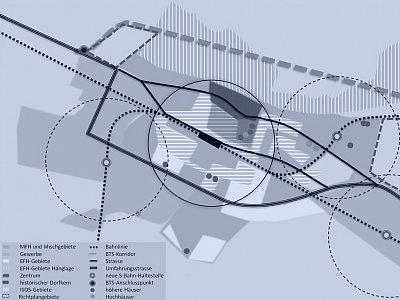 Nutzungsschema; Grundlagenanalyse Richtplanung
