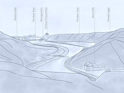 Analyse Landschaftscharakter